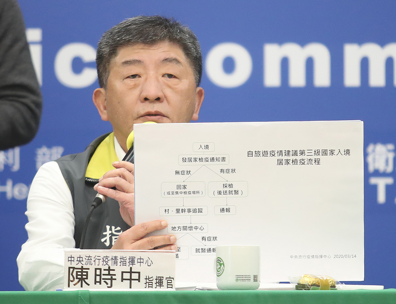 宝島再発見 - 2020-03-14　台湾、欧州27ヶ国とドバイの渡航警戒レベルを第三級に引き上げなど