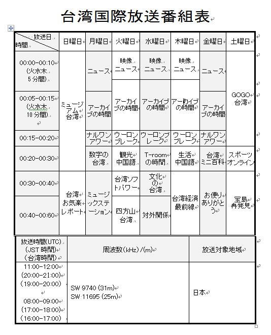 お便りありがとう - 2020-08-28_新周波数11695kHzの受信状態に関する受信レポートの紹介