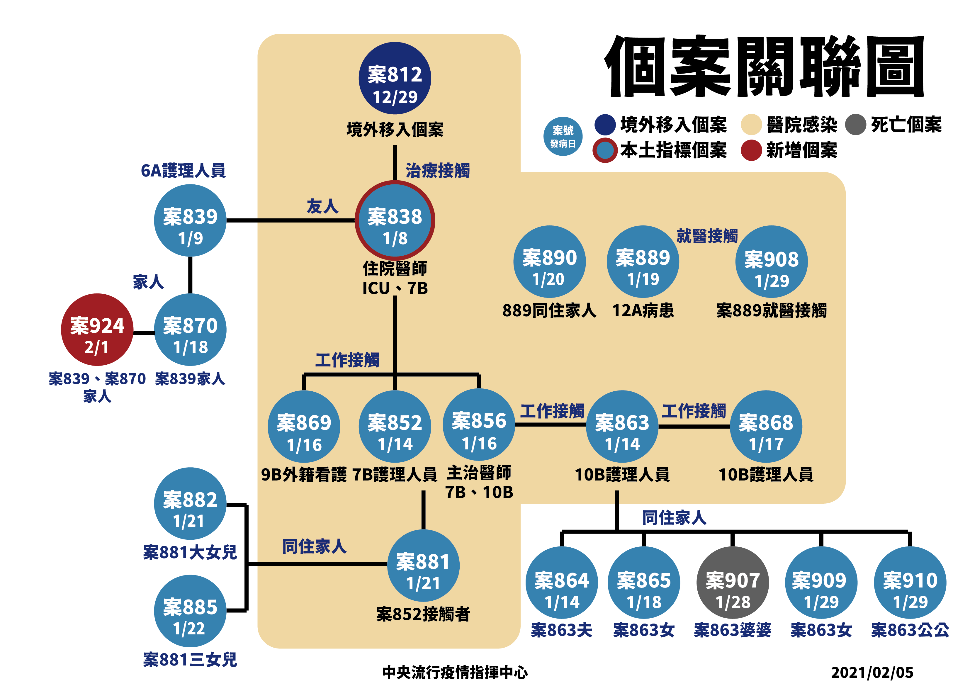 ニュース（金曜日）