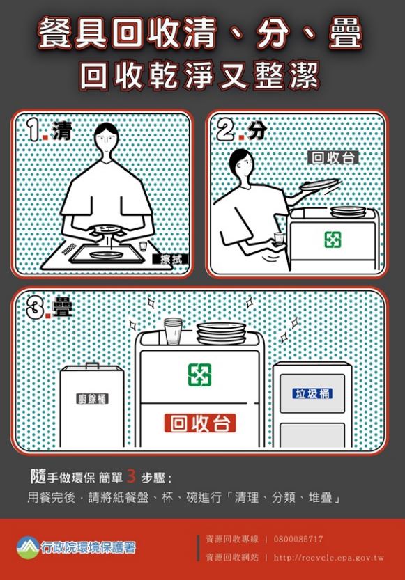 数字の台湾（2021-06-21）紙製使い捨て食器、2020年はリサイクル率89％