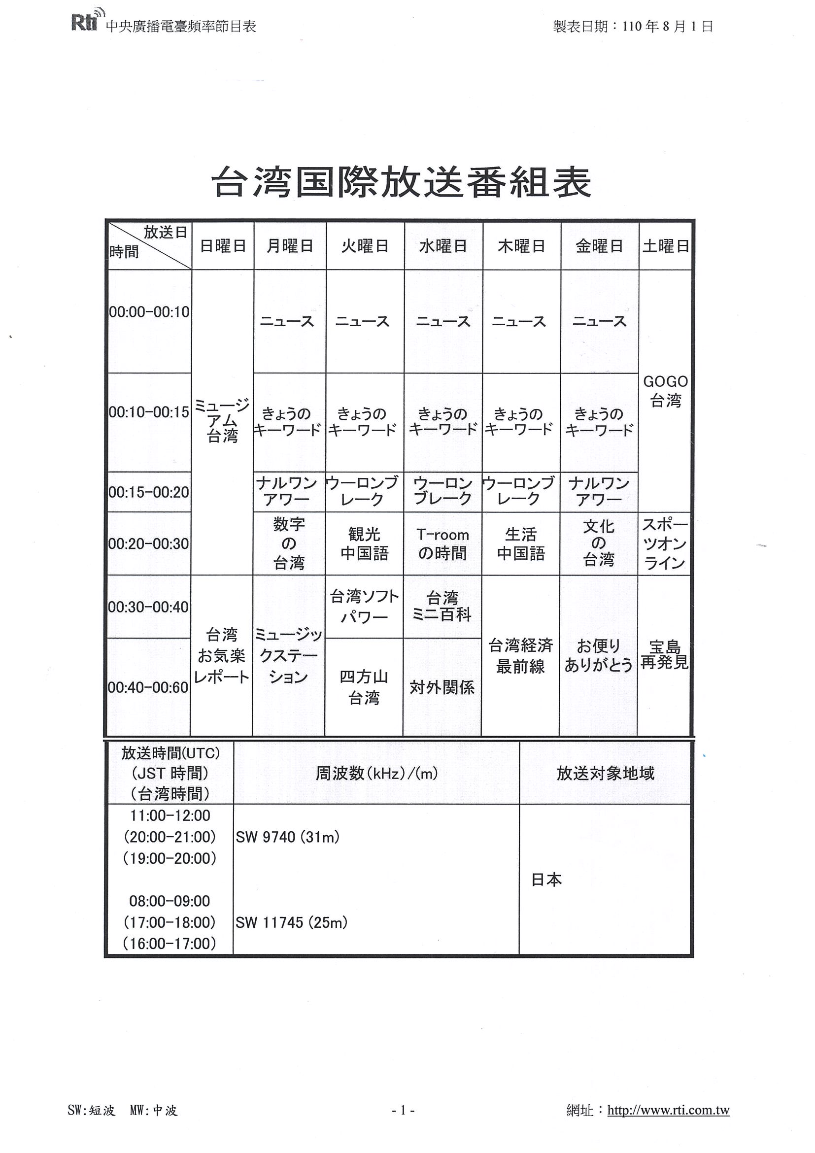 お便りありがとう - 2021-08-06_火水木のニュースが10分に