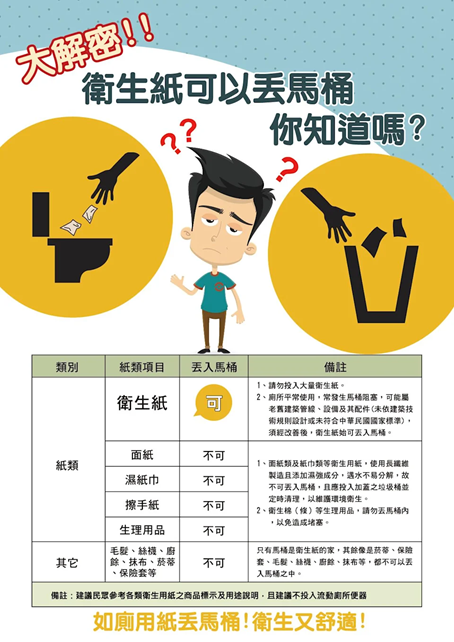 文化の台湾 - 2022-04-29_「台湾のトイレ事情」の変化