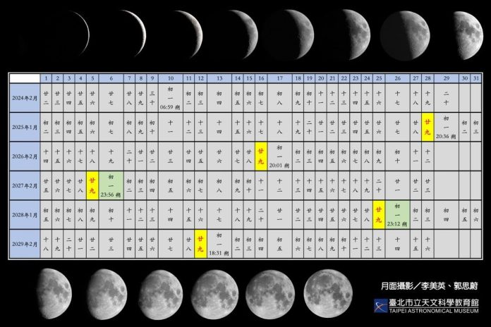 きょうのキーワード（木曜日） - 2024-02-15_未來5年「除夕年卅」將消失