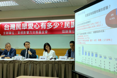 数字の台湾（2015/11/30）台湾の人々の「寄付」を巡る話題