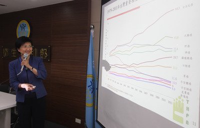 台湾、5分40秒ごとにがん患者1人増加