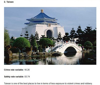 十大安全な国家、中華民国は世界第二位