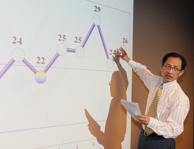 6月の景気警告指標も「緑」