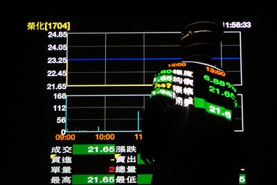 台湾株が大幅下落、直近高値から4.47％下がる