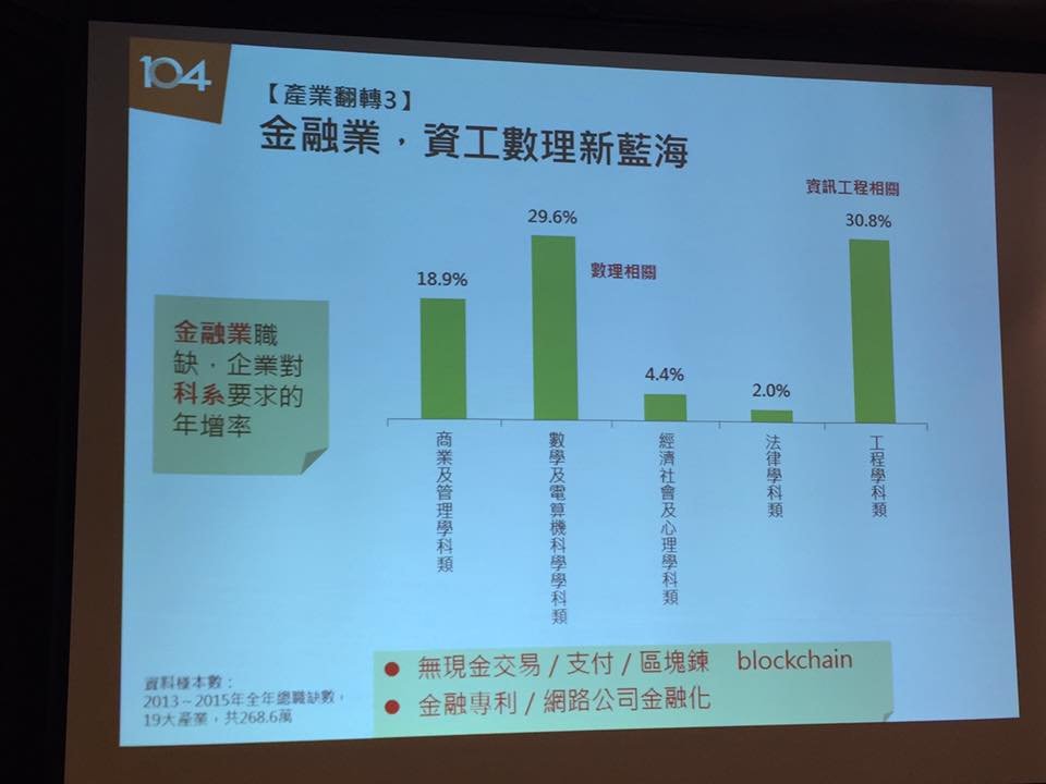 企業の半数、新卒者採用の方針