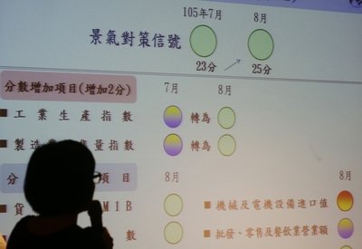 製造業景気信号、初期の景気回復か