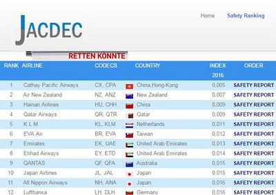 エバー航空、安全性ランキングで6位に