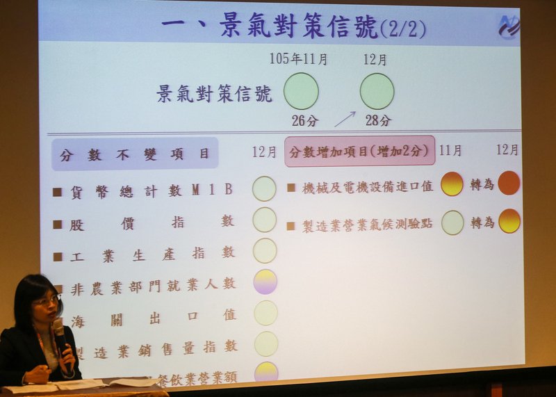 昨年12月、景気信号は「安定」の緑