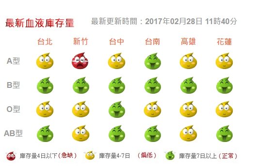 台湾全域でO型、A型の血液が不足