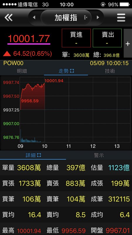 平均株価、一時、2年ぶりの1万台