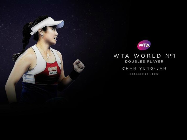 女子テニスの詹詠然、複で世界1位に