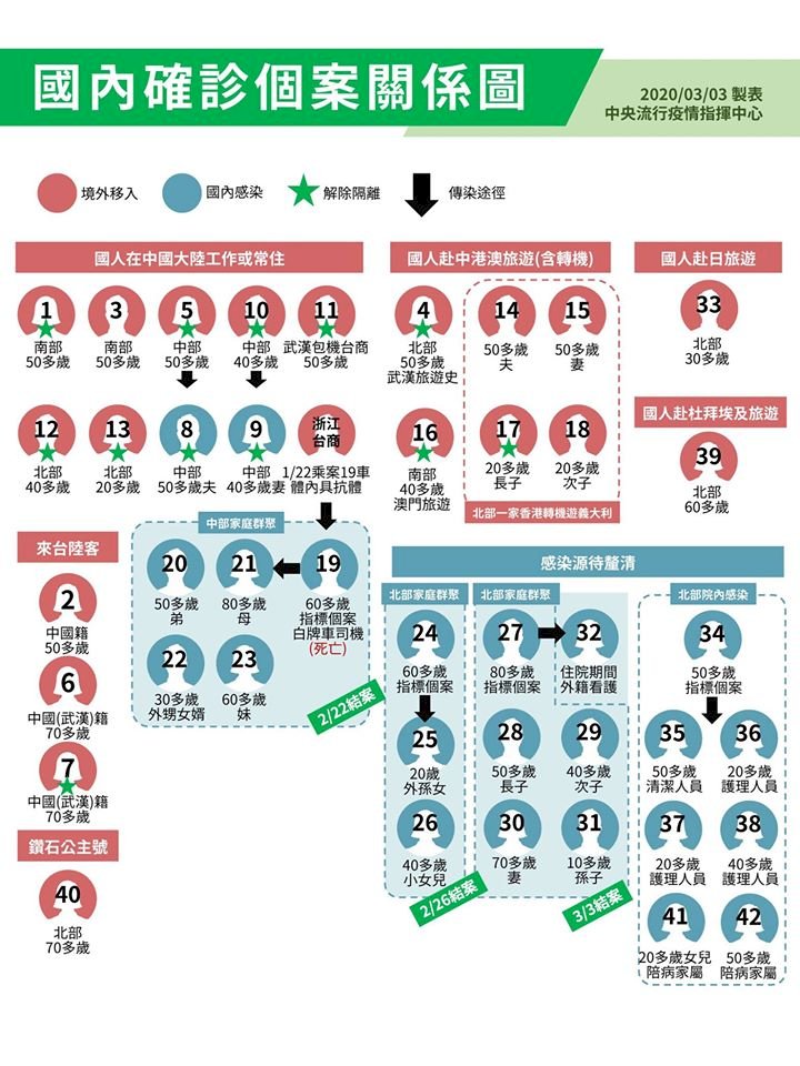 【台湾】院内感染1人増、感染確認の外国人介護士との接触歴あり