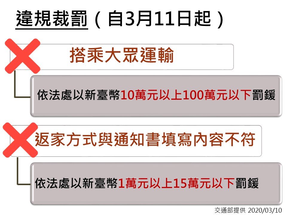中国などからの旅客、公共交通機関に乗れば最高100万台湾元の罰金