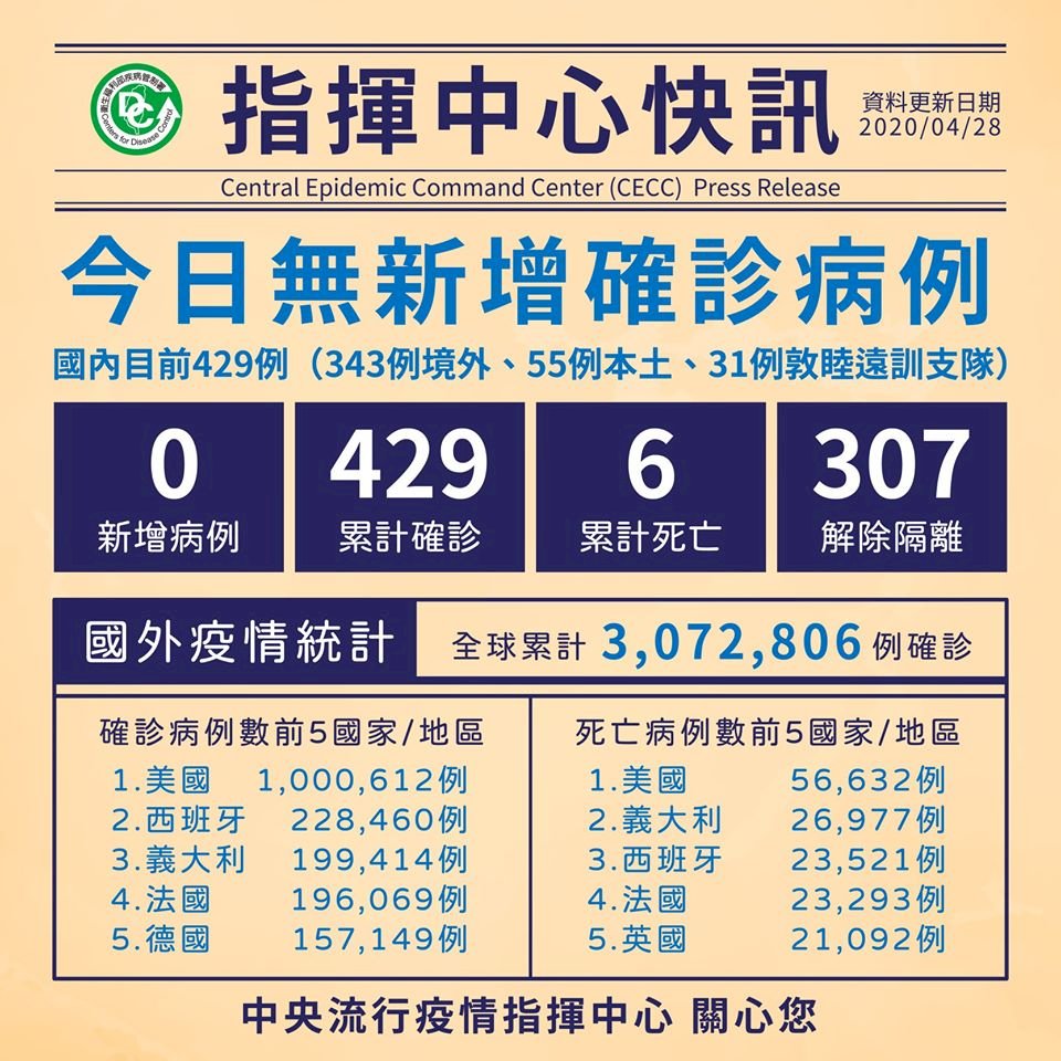 【台湾】対策本部発足満100日、4/28も新規感染者なし