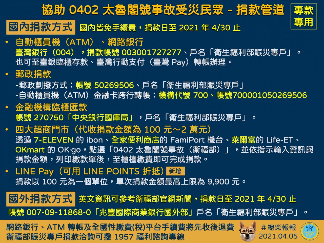 台湾、台鉄特急列車事故死傷者支援の募金活動実施中