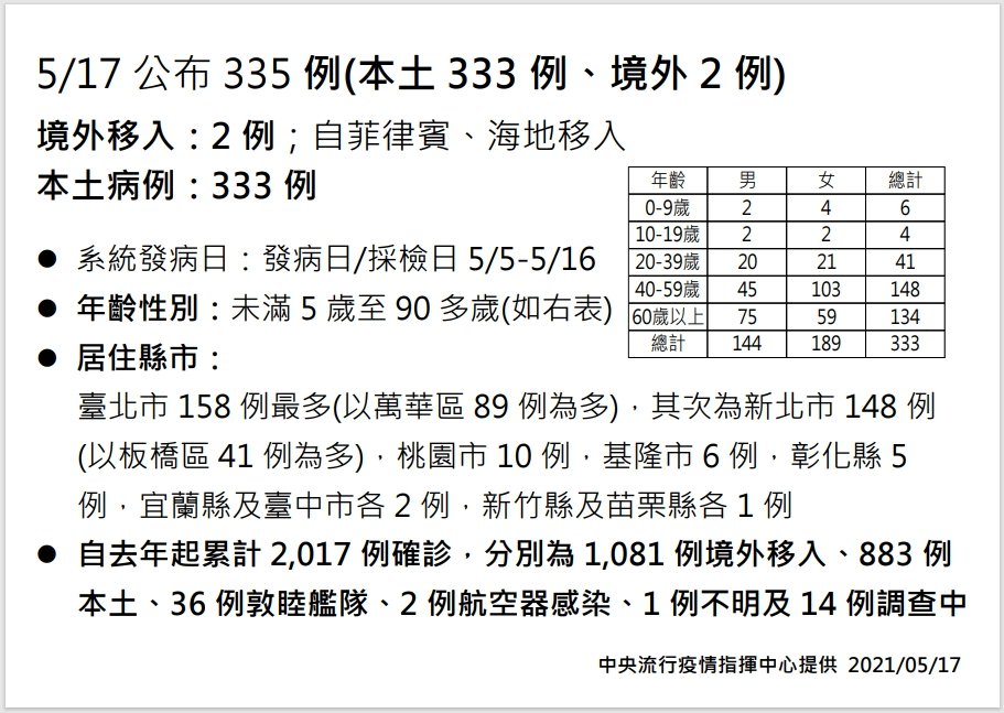 都市封鎖の前倒し実施に対策本部は慎重姿勢崩さず