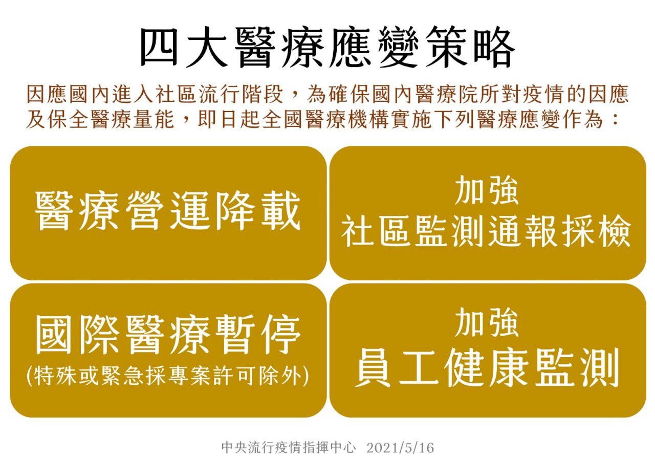 台湾医療のひっ迫回避、対策本部が4大医療対策実施