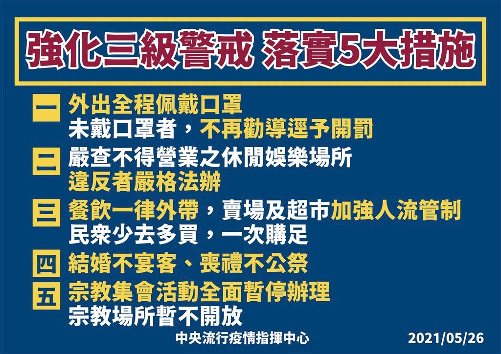 警戒レベル3規制強化、台湾でノーマスクならすぐ罰金