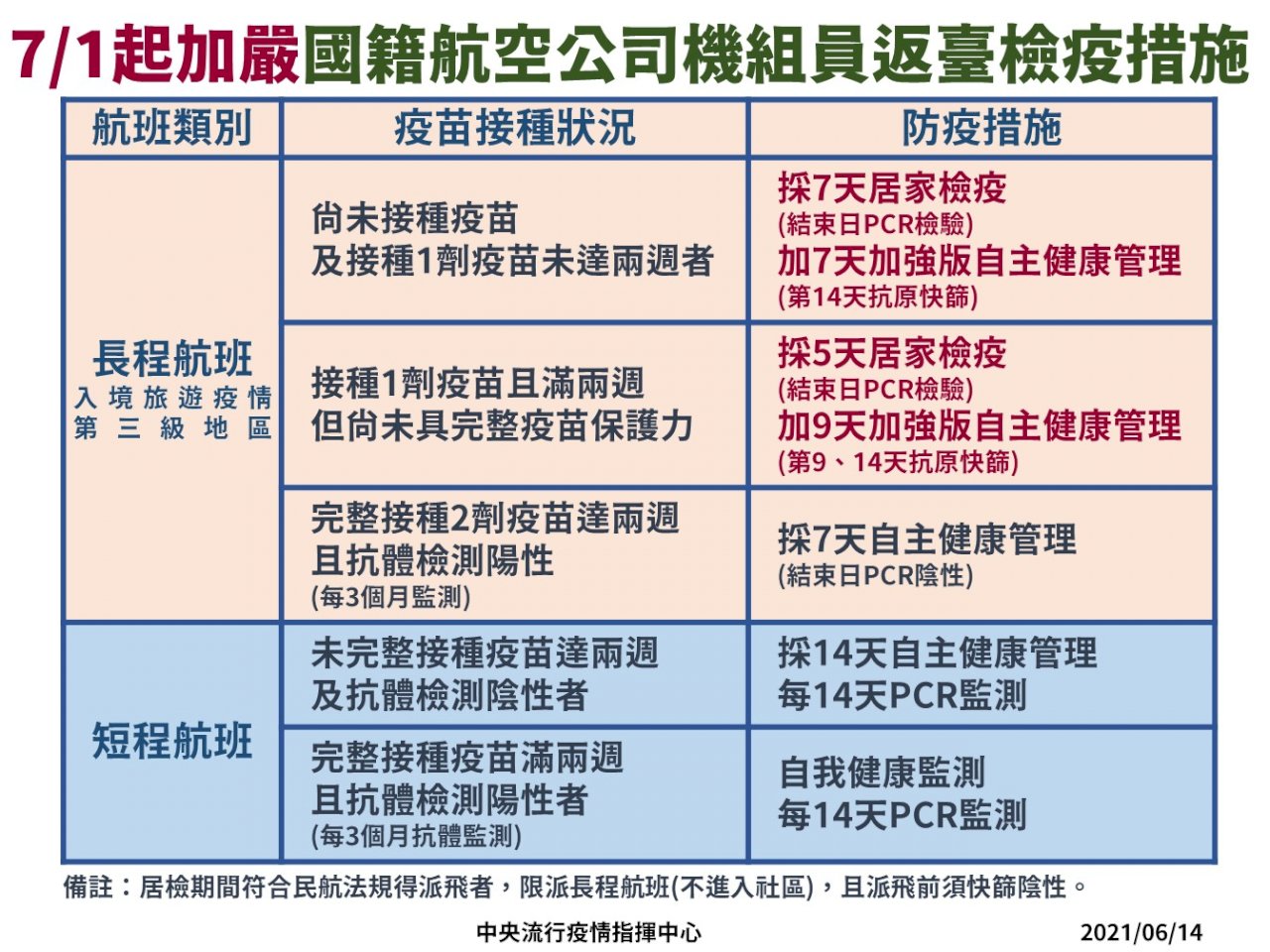 本国人乗組員、7/1より隔離措置がさらに厳しくなる