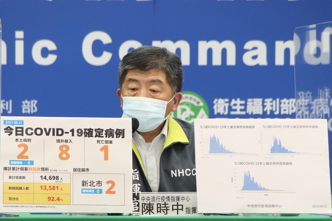台湾、8/21新規域内感染者2人増　10日連続で一桁に