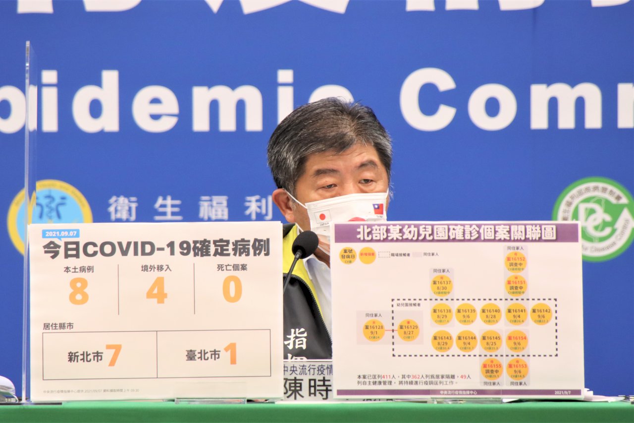 新北市幼稚園集団感染拡大、感染症レベル引き上げの可能性も