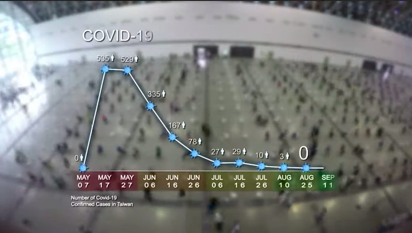 外交部、2021年双十国慶節プロモーション動画を発表