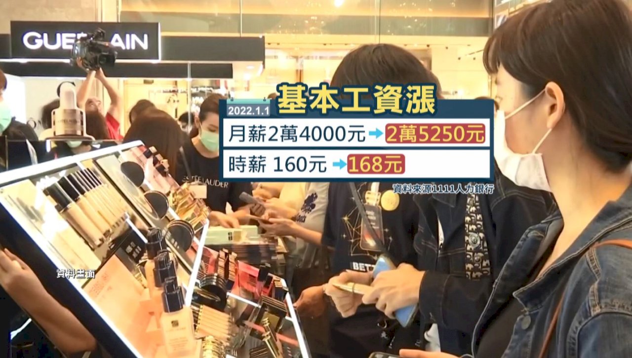 2022年1月1日より、最低賃金1250元引き上げ