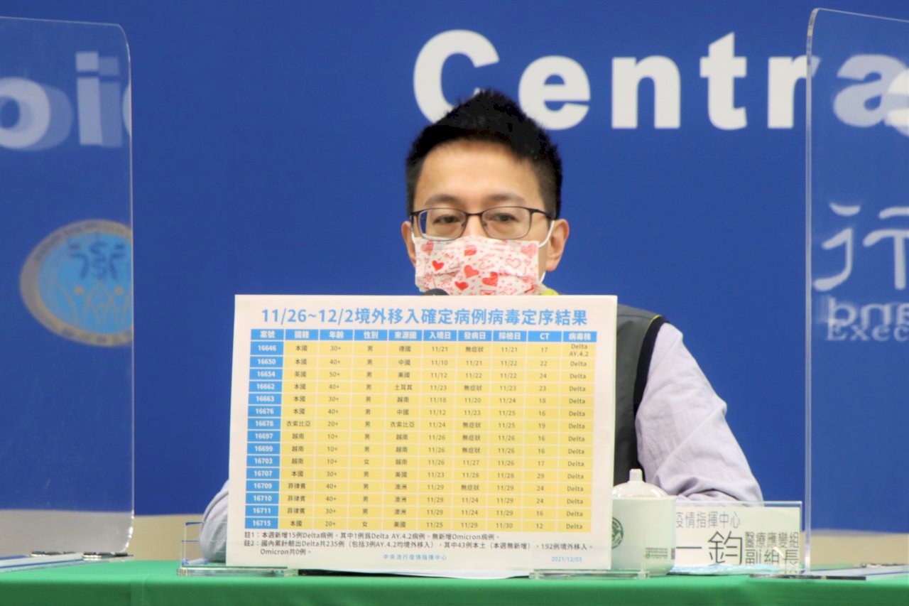 台湾、「デルタプラス株」三例目検出　「オミクロン株」は未検出