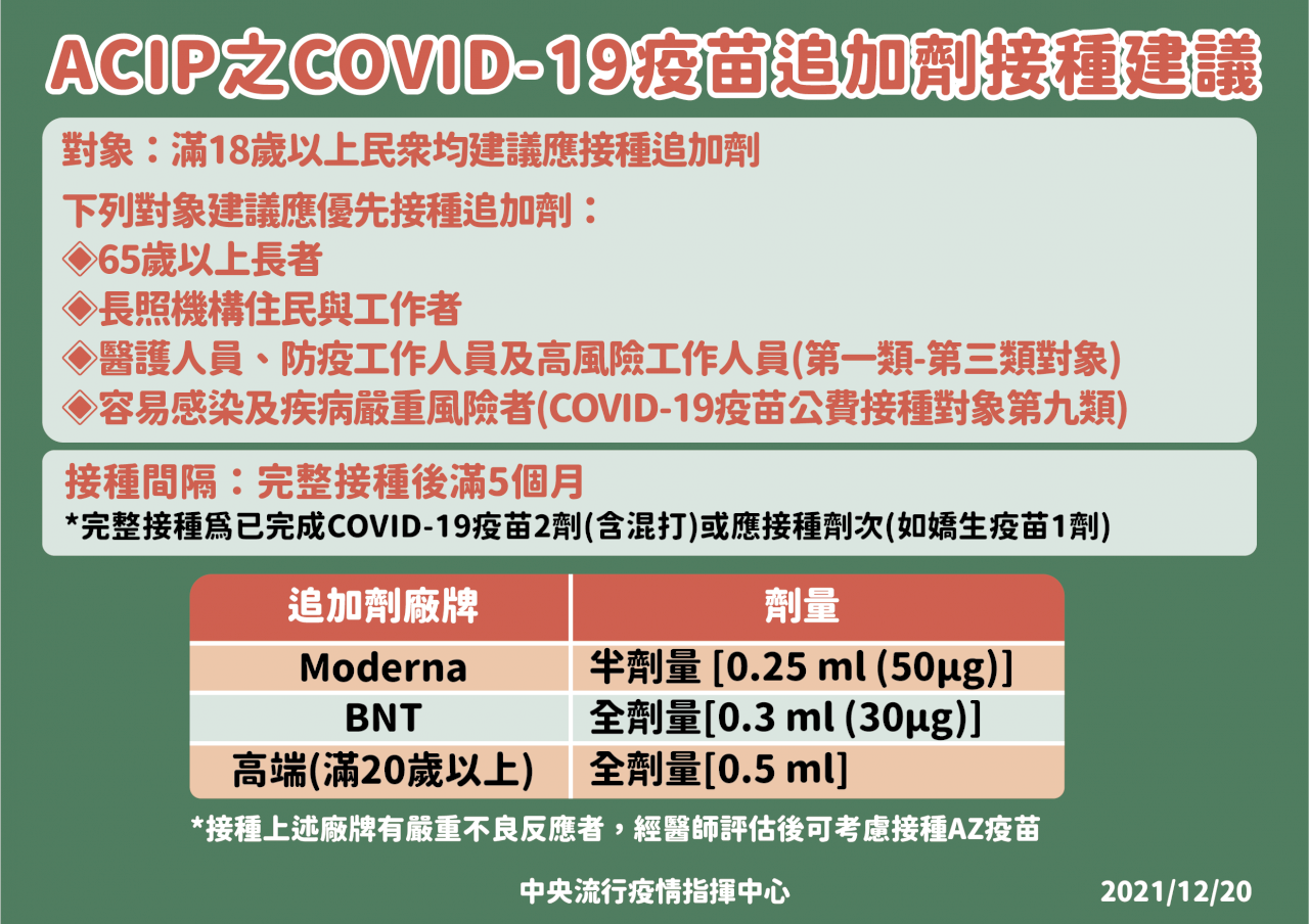 台湾、12/24より全国民の新型コロナブースター接種を実施