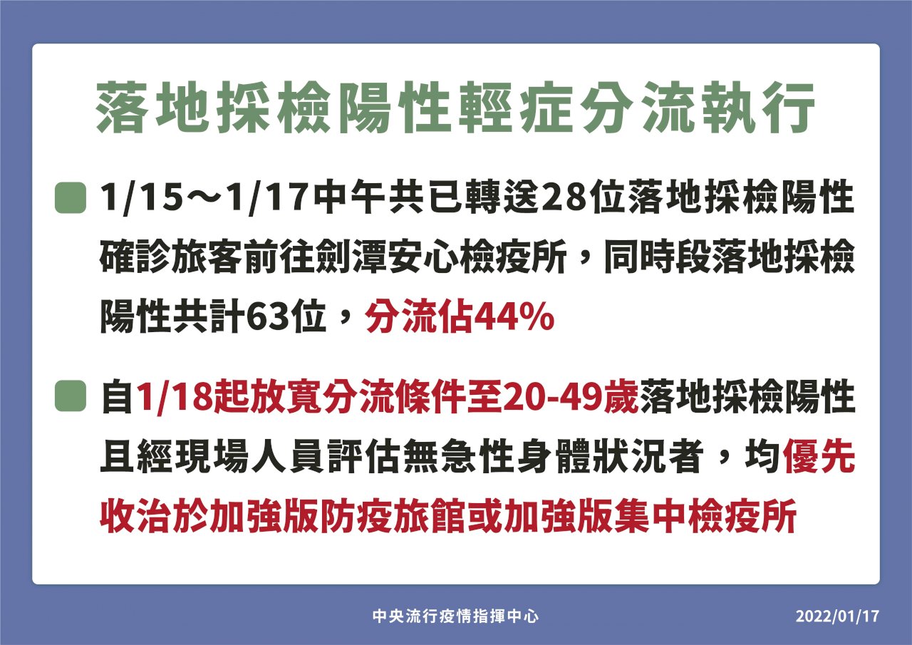 長距離便のコロナ軽症者分離対策、1/18より49歳に拡大