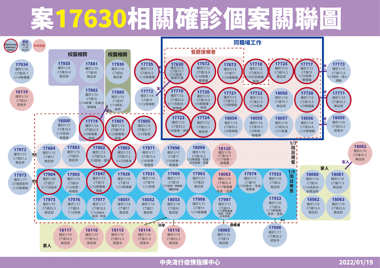 新型コロナ、市中感染さらに10人増　7人はレストランの集団感染