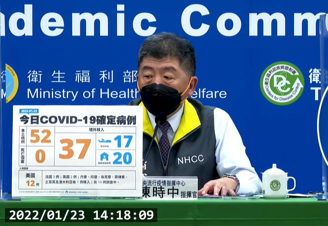 台湾、新型コロナ感染拡大　1/23市中感染52人増