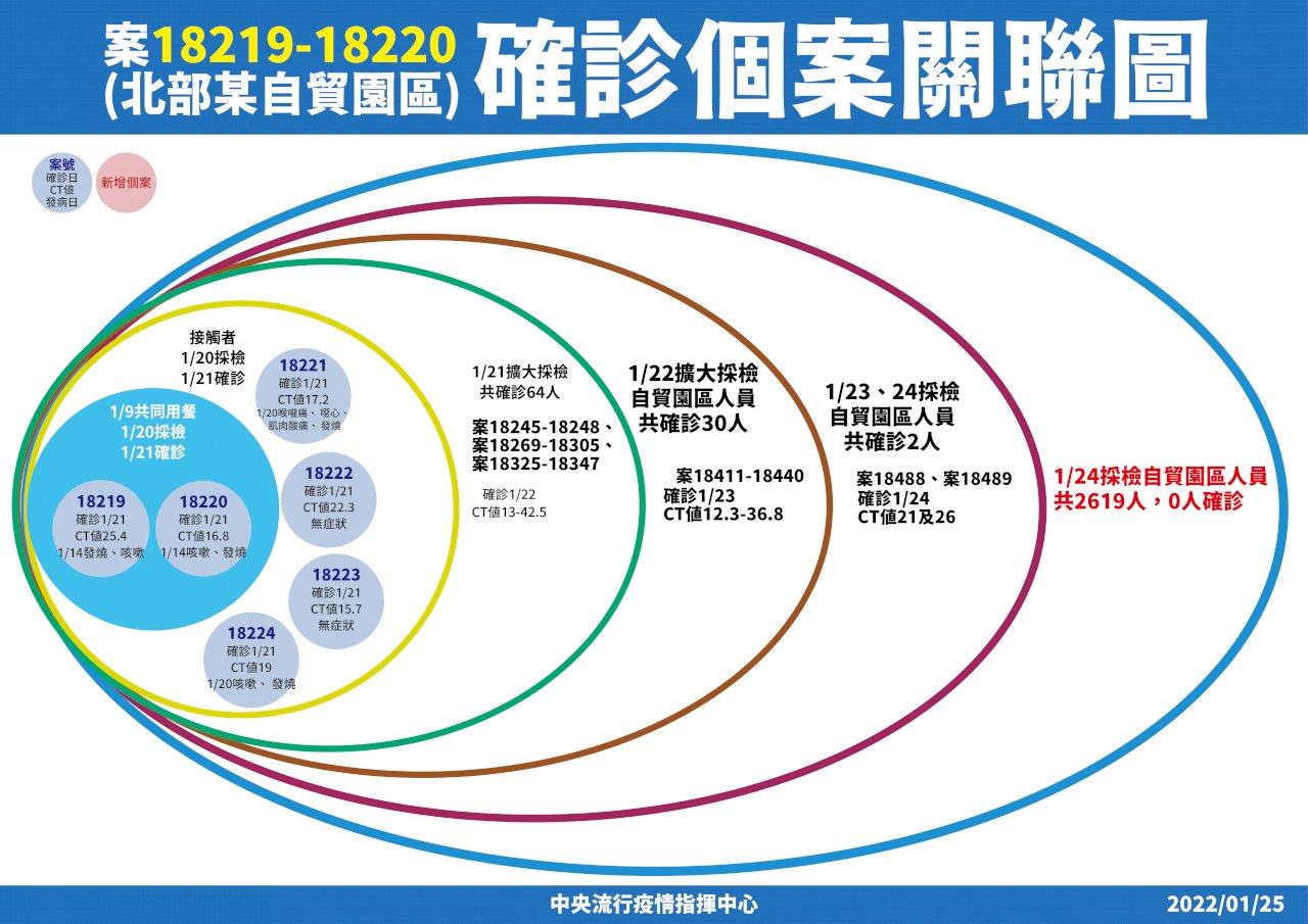 コロナ対策本部：市中感染拡大せずとも、2/7以前は要注意
