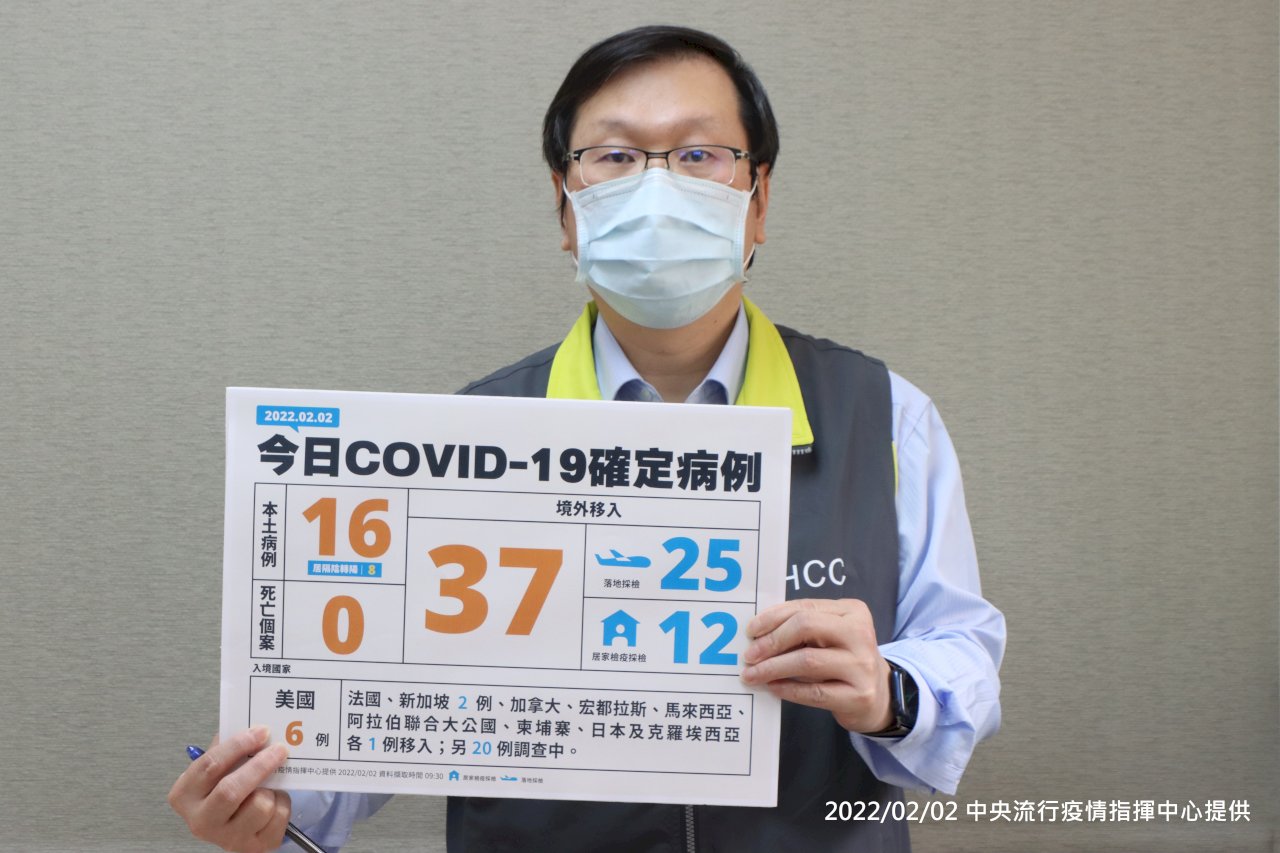 新型コロナ新規感染者、域内感染16人 輸入症例37人