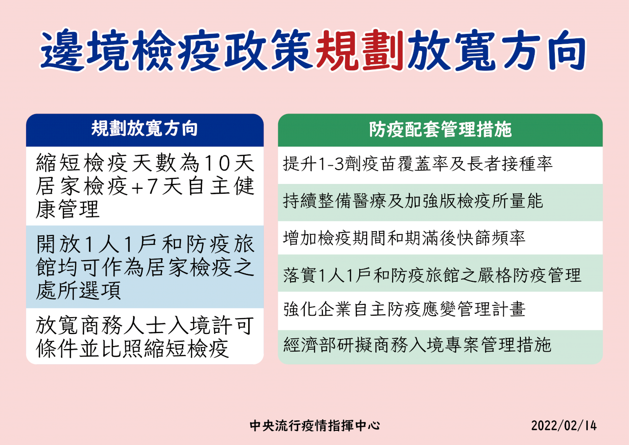 入国者の隔離期間、10日間に短縮される見通し