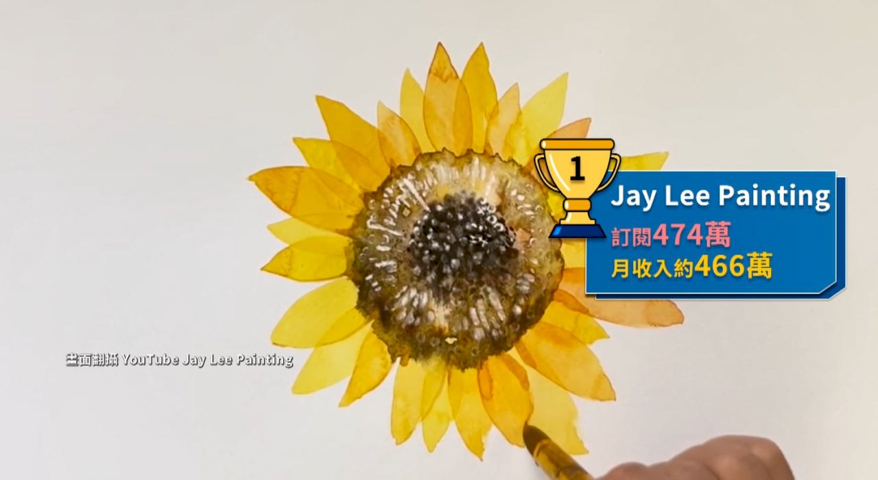 台湾YouTuber月収ランキング、1位は1,922万円