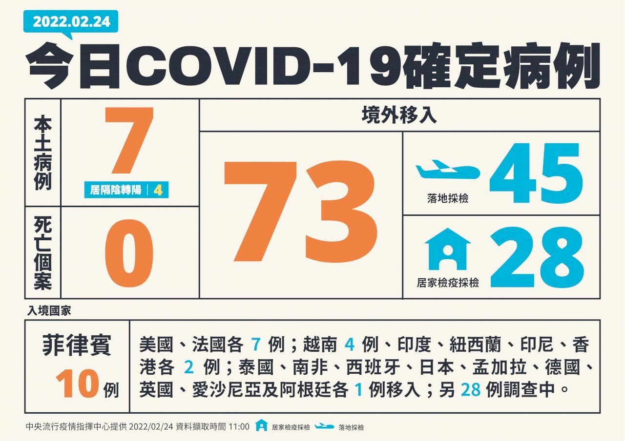 新型コロナウイルス市中感染者、24日は7人