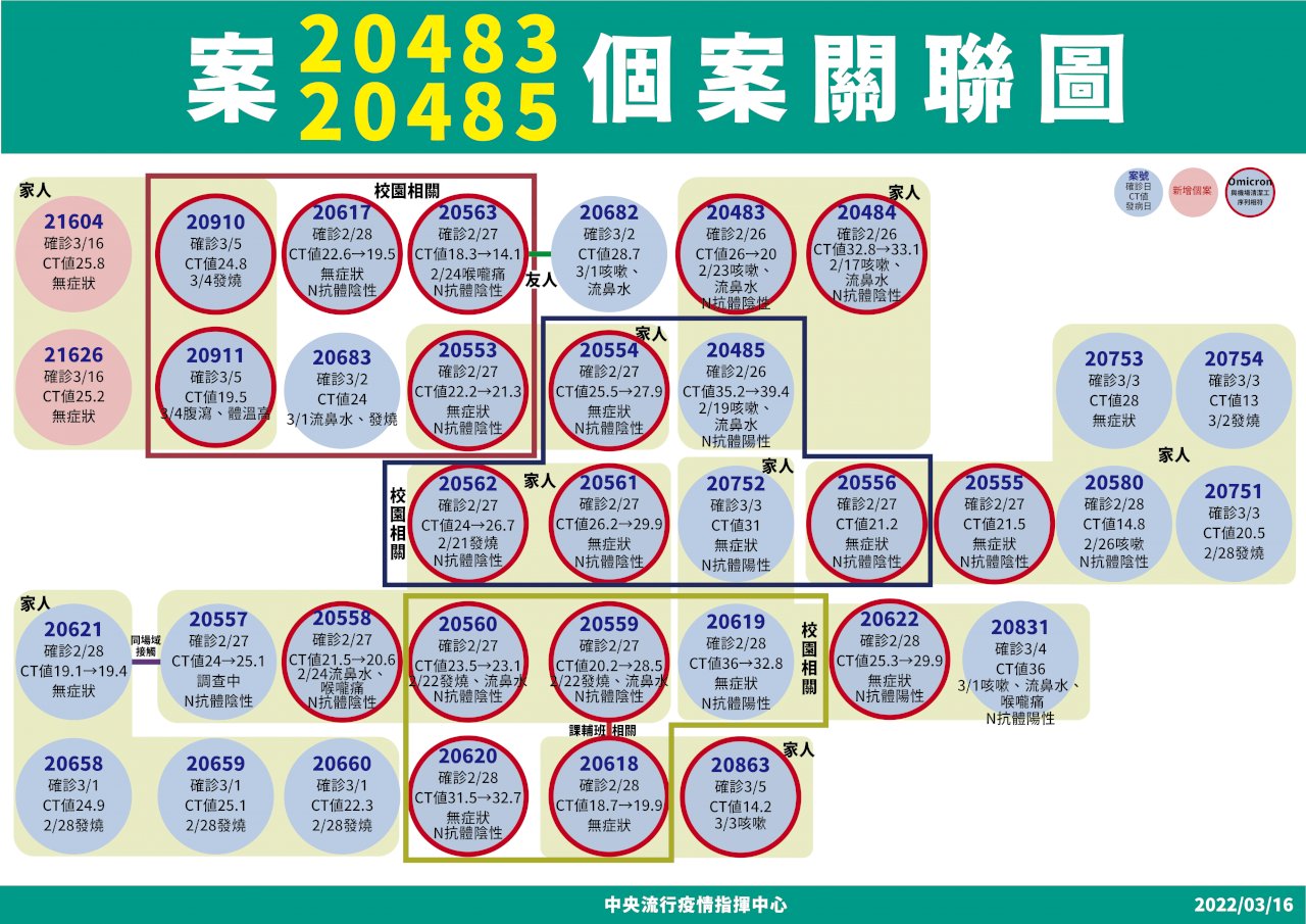 台湾の新型コロナほぼ沈静化、3/17が観察ポイント