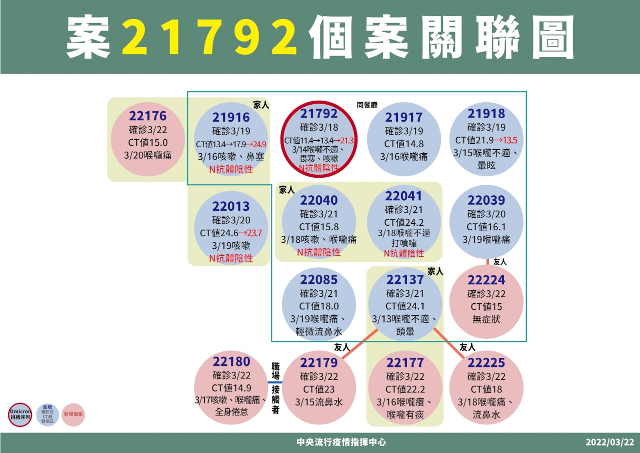 結婚披露宴集団感染拡大、3/22からテープルごとの乾杯はダメ