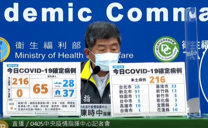 台湾、4/5市中感染216人増、今年の一日としての最多を更新