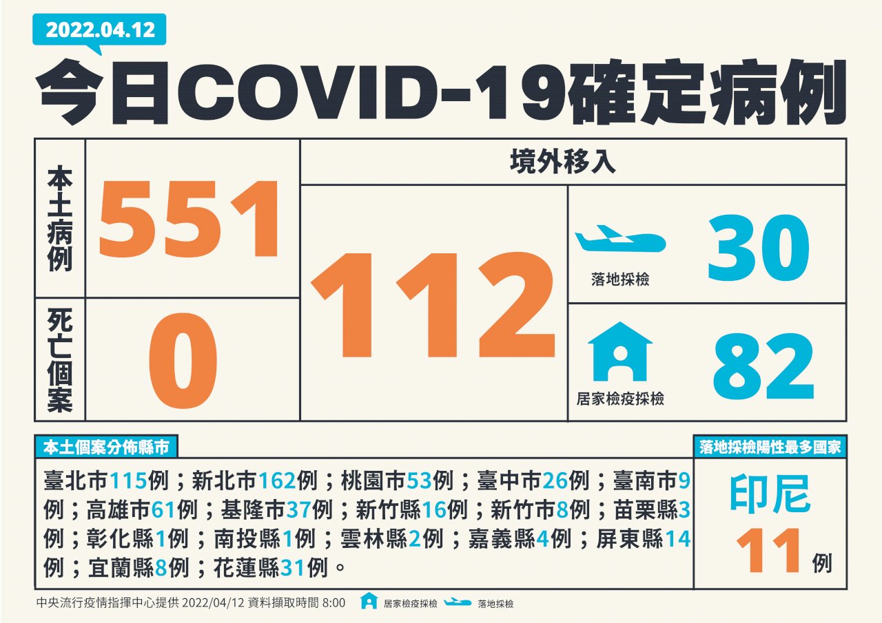 新型コロナ感染者増加続ける、4/12市中感染551人増