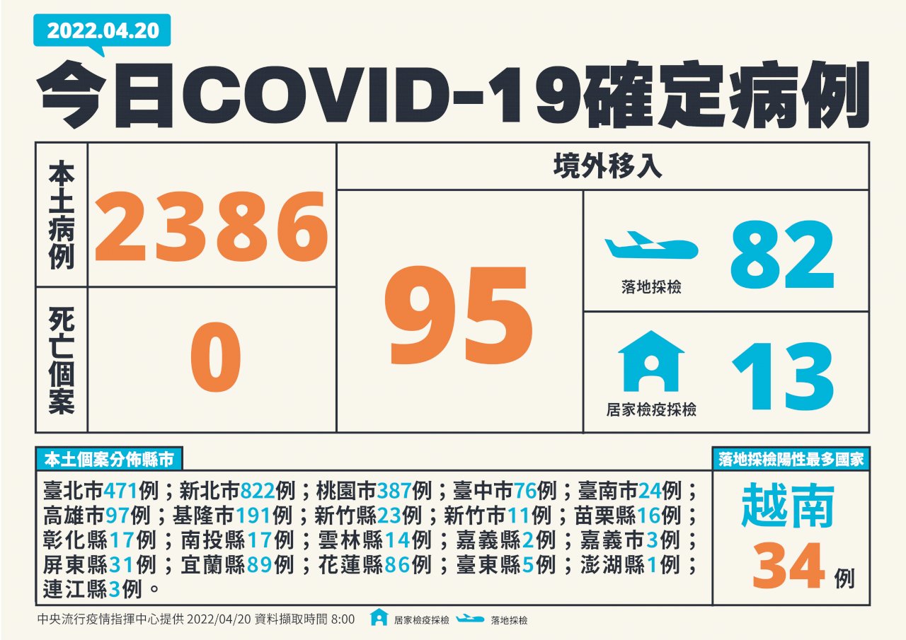 新型コロナ市中感染者2000人突破、単日過去最多