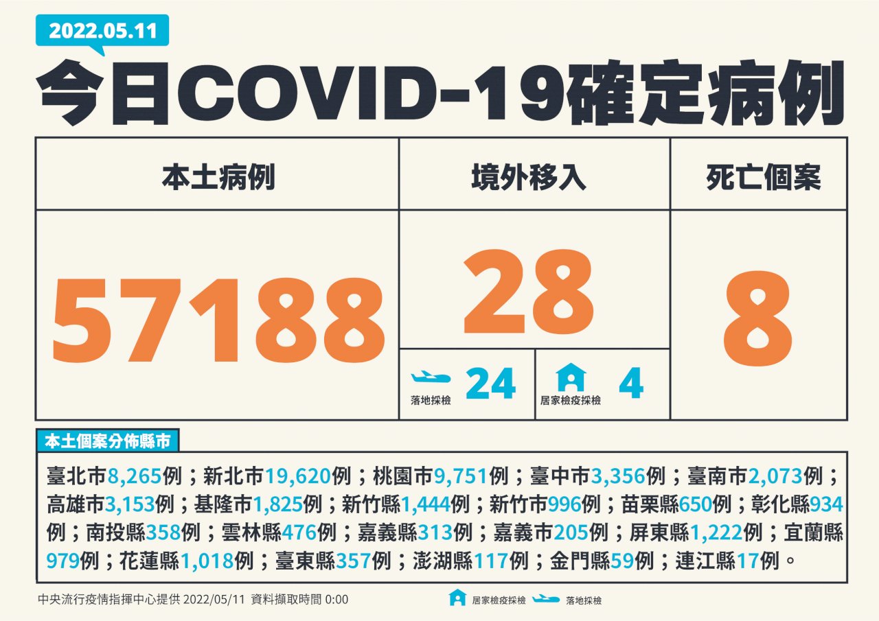 新型コロナ市中感染者57,188人、単日最多の更新続く
