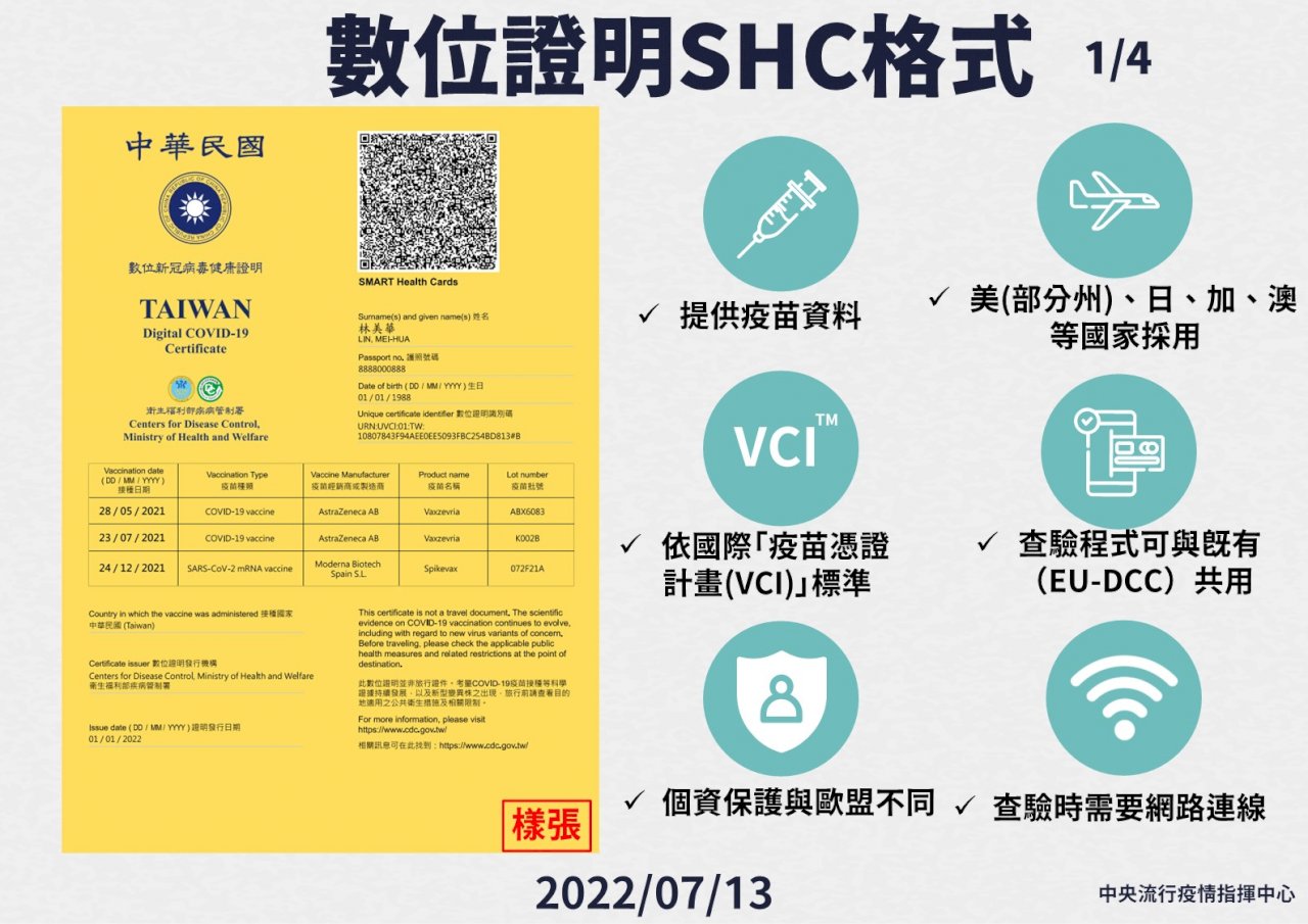 コロナワクチン接種証明、7/14より日本や米国のSHC規格追加