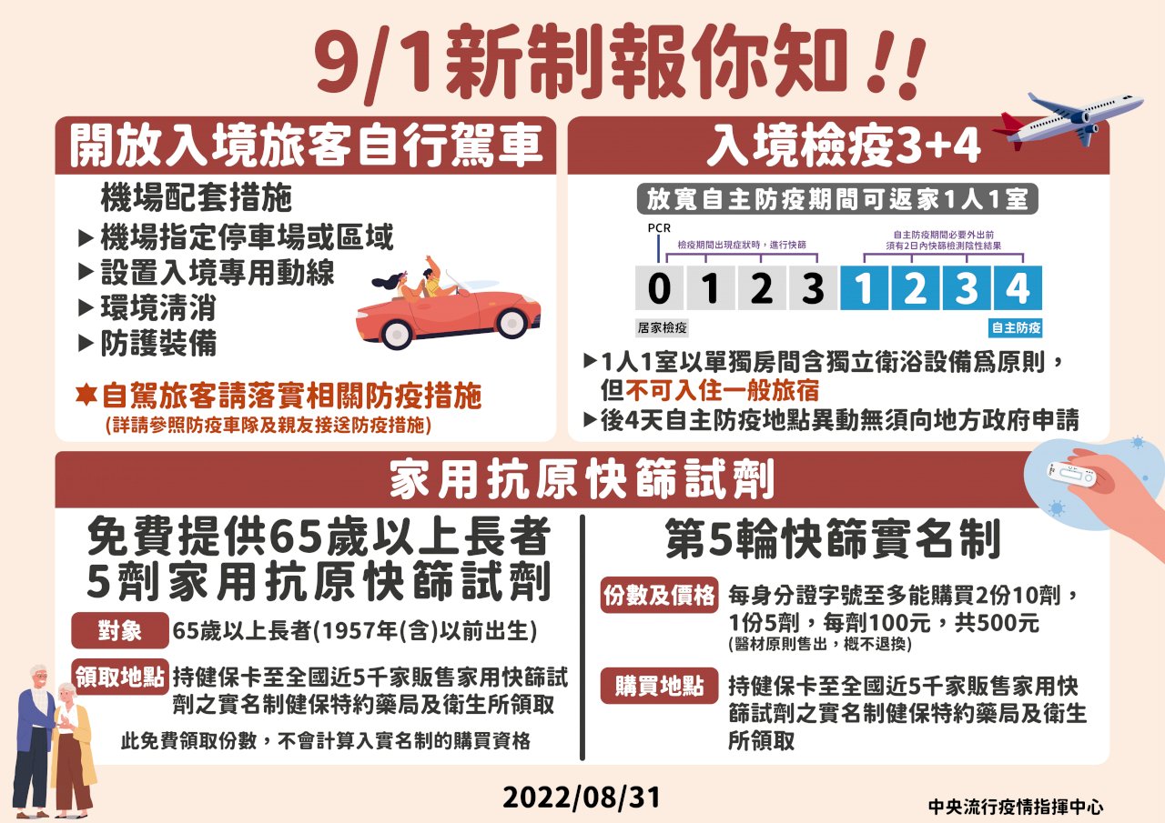 9/1より入国者が隔離施設まで自分で車運転可