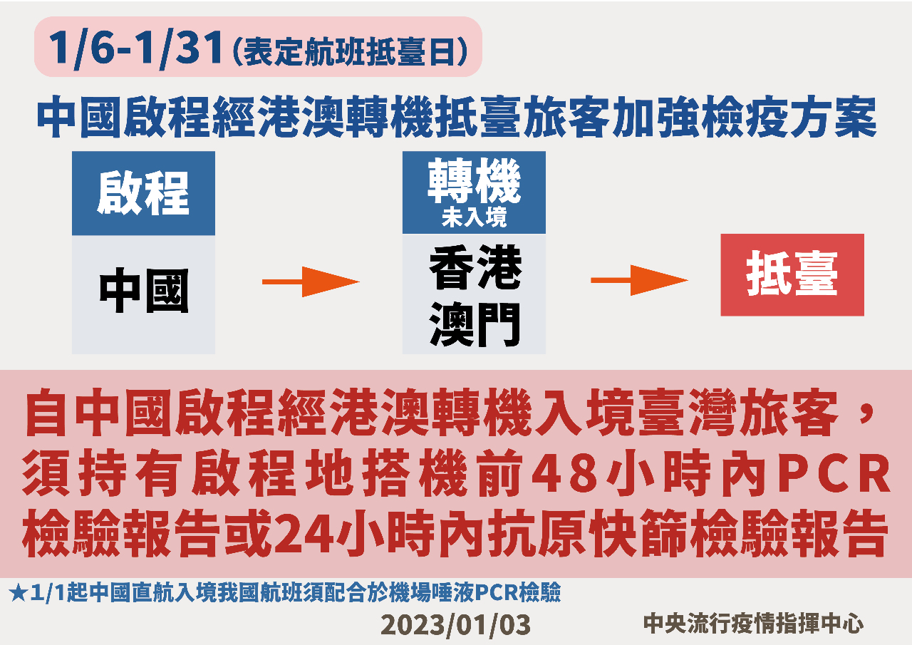 1/6より香港・マカオ経由の中国からの渡航者、コロナ陰性証明必須
